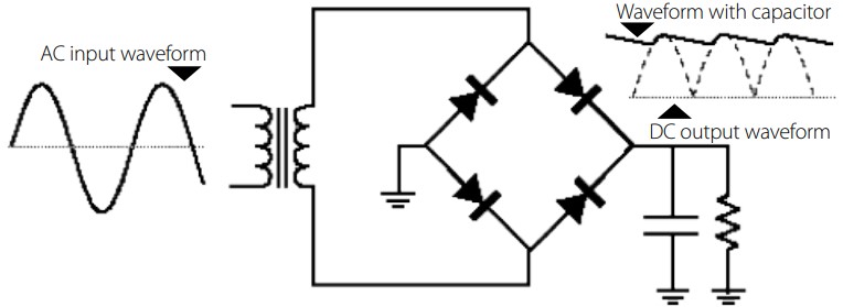 Part-1-Harmonics-Figure6