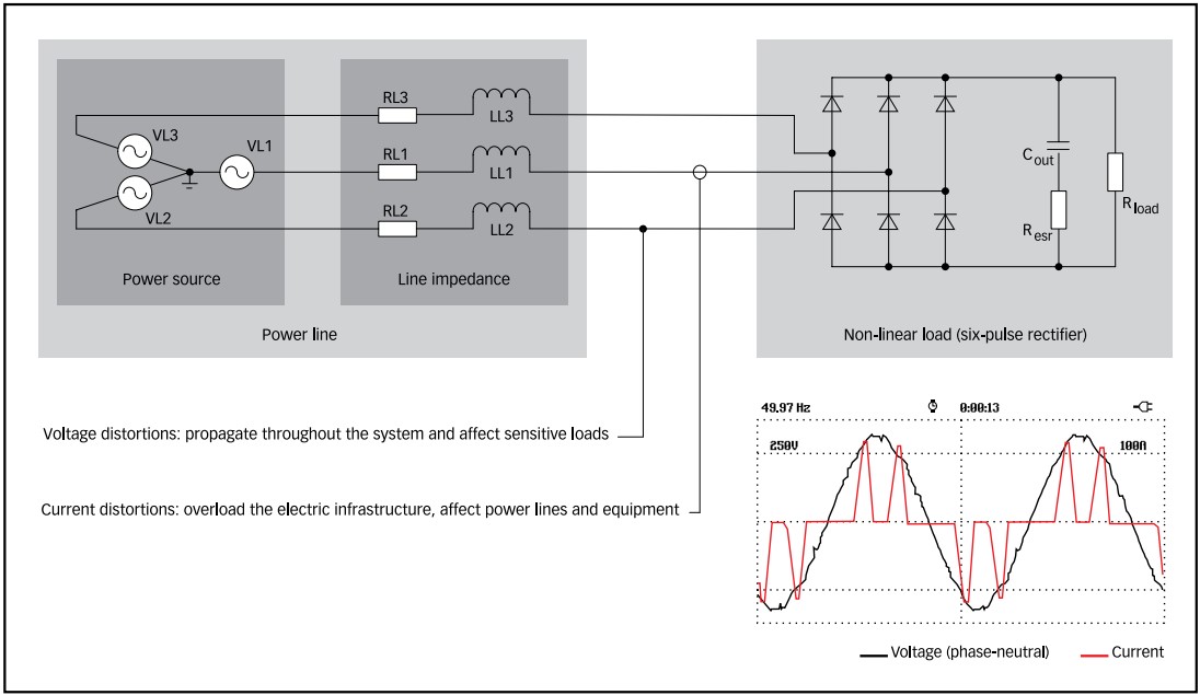 Part-1-Harmonics-Figure9