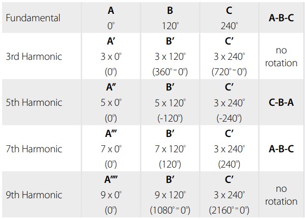 Part-1-Harmonics-Table1