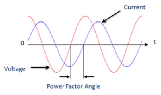 Part-2-Harmonics-Figure2