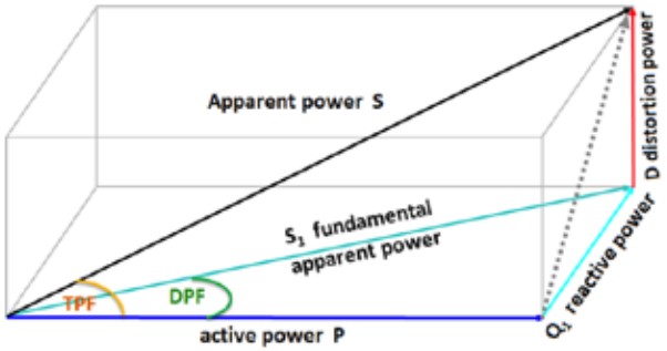Part-2-Harmonics-Figure3