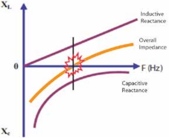 Part-2-Harmonics-Figure5