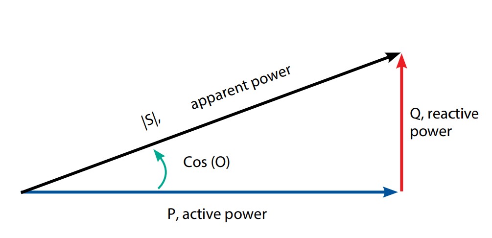 Power-Factor-Figure1