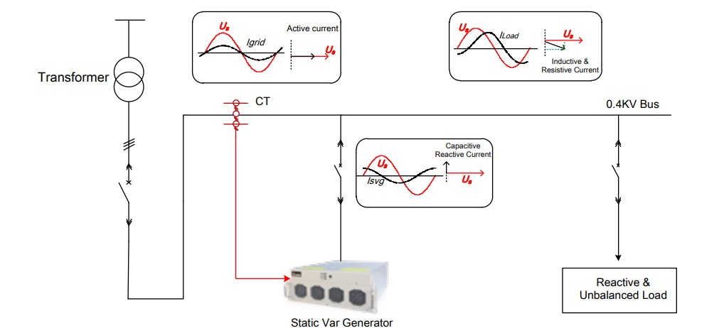 Power-Factor-Figure10