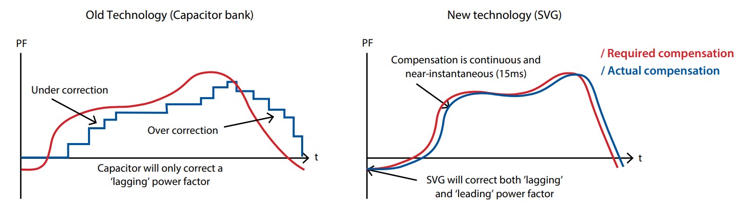 Power-Factor-Figure11