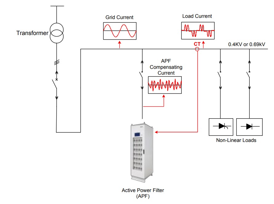 Power-Factor-Figure12