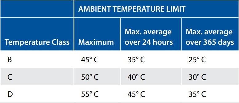 Power-Factor-Figure2