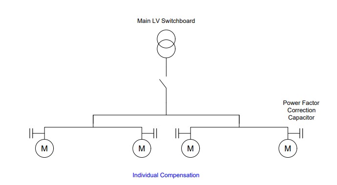 Power-Factor-Figure3