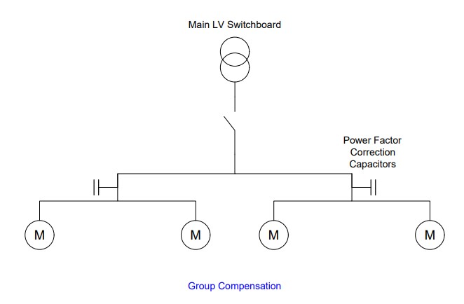 Power-Factor-Figure4