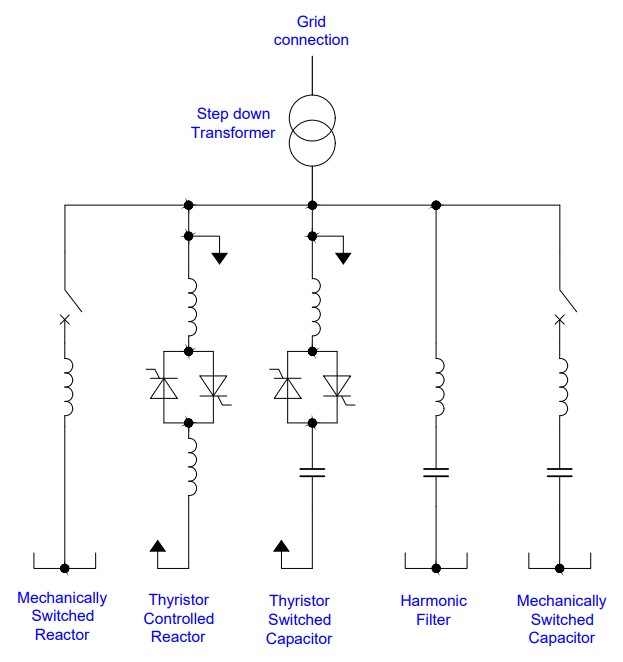 Power-Factor-Figure8