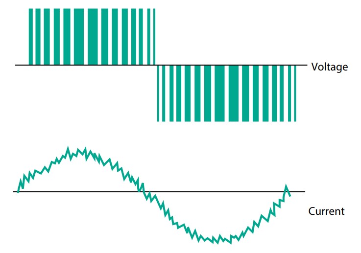 Power-Factor-Figure9