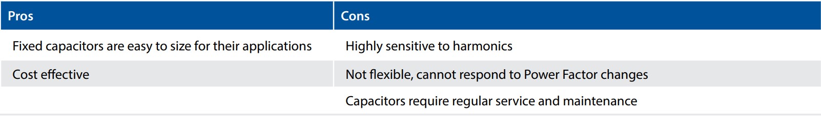 Power-Factor-Table1