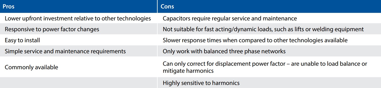 Power-Factor-Table2