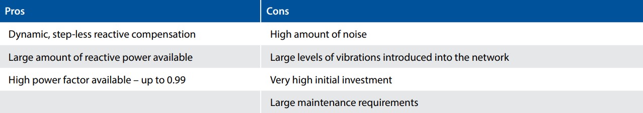 Power-Factor-Table3
