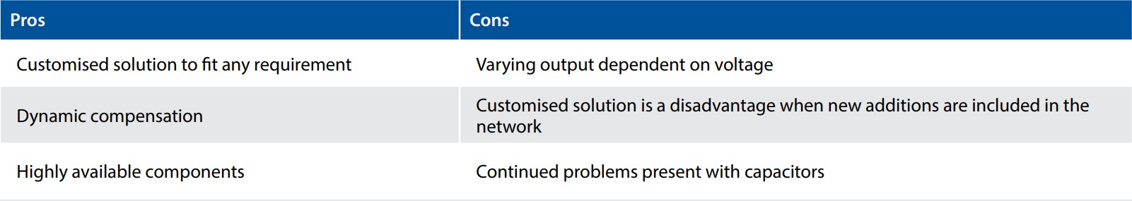Power-Factor-Table4