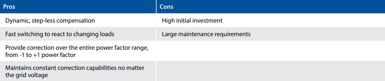 Power-Factor-Table5