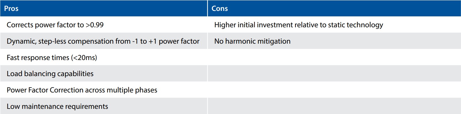 Power-Factor-Table6