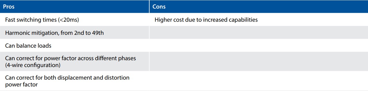 Power-Factor-Table7