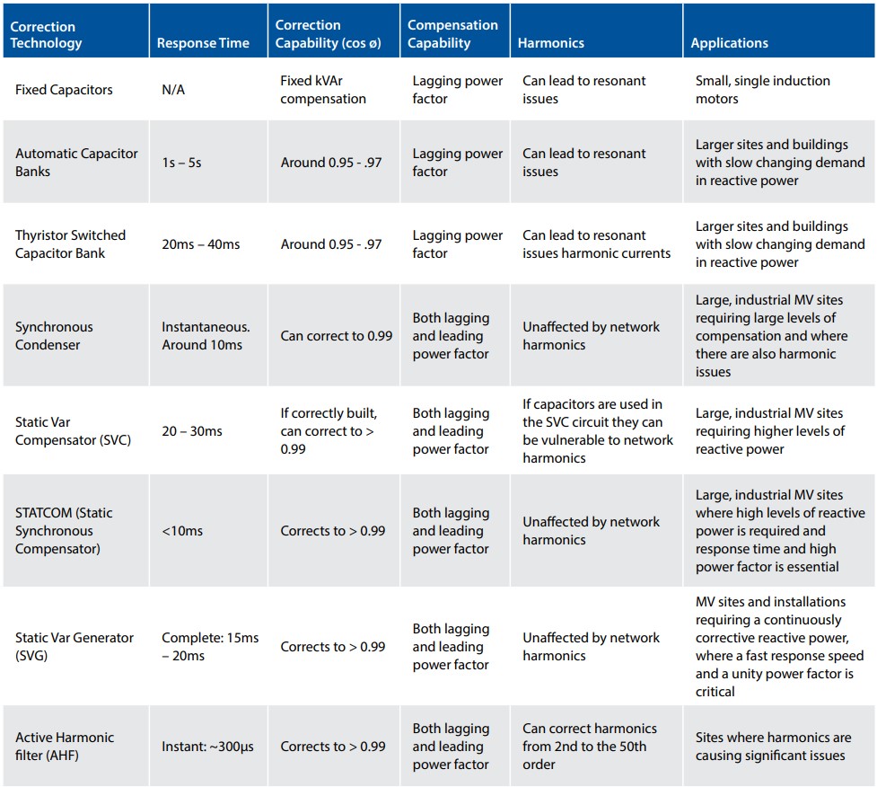 Power-Factor-Table8