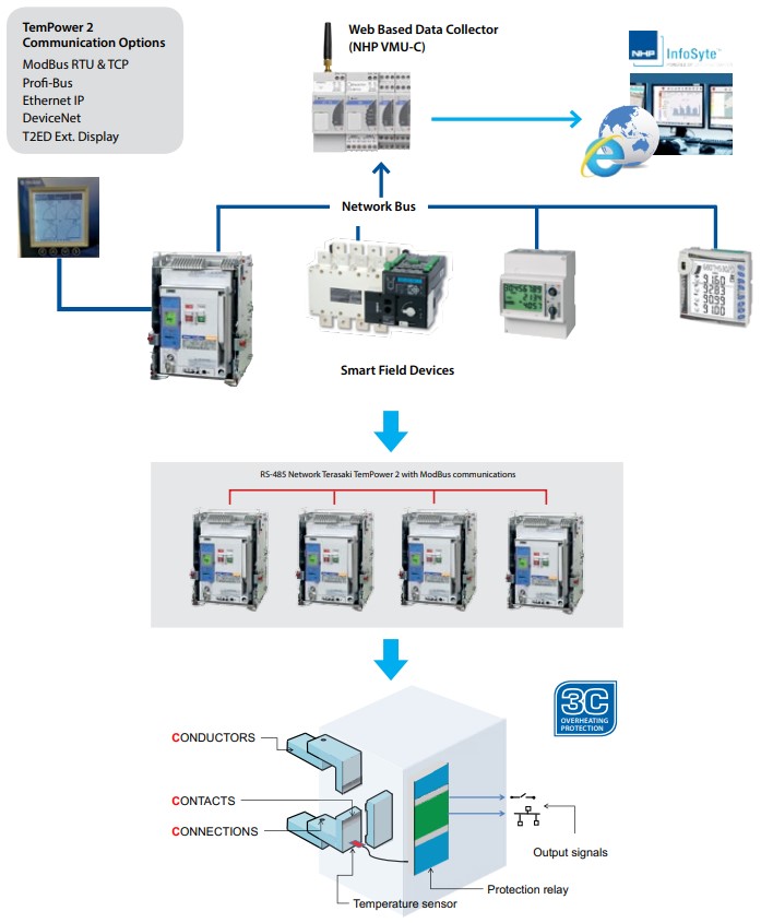 Solutions-to-prevent-Figure12