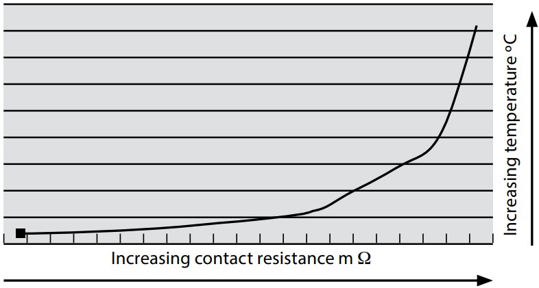 Solutions-to-prevent-Figure9