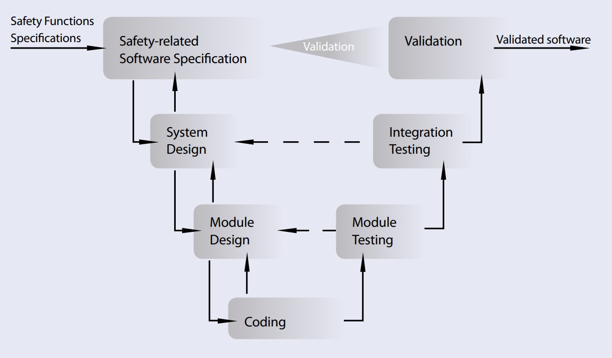 The-Impacts-and-Applications-Figure3