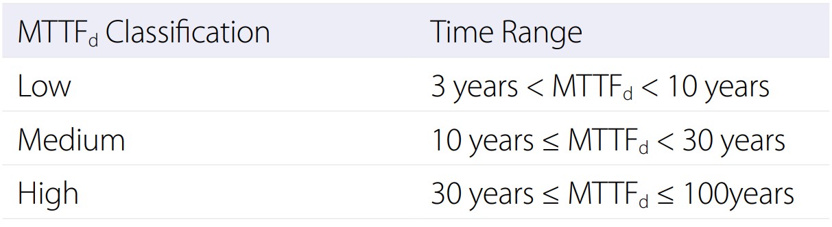 The-Impacts-and-Applications-Table1
