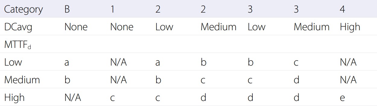 The-Impacts-and-Applications-Table3