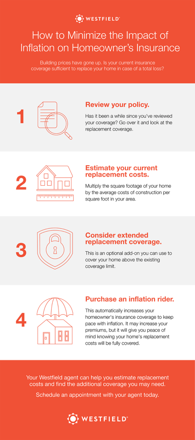 Homeowners Inflation Infographic