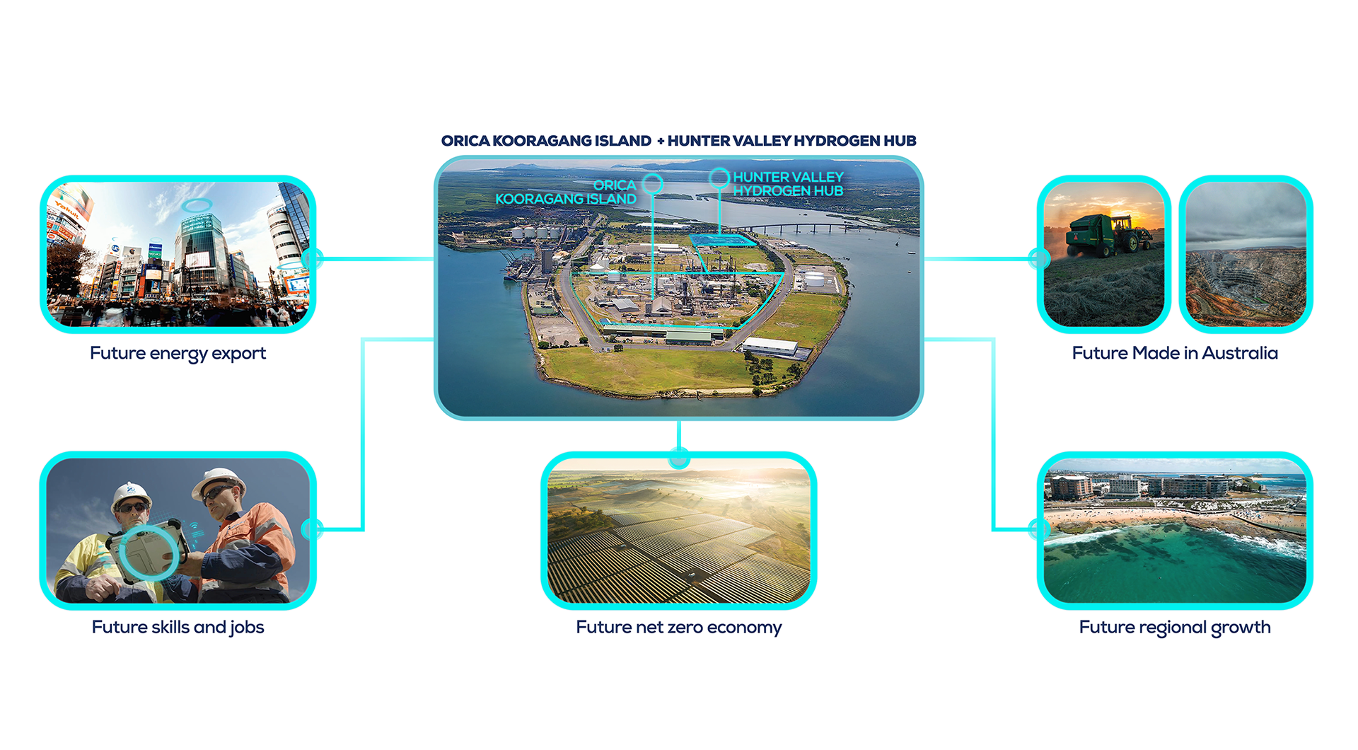 Conceptual overview of the HVHH, illustrating its role within the Hunter.