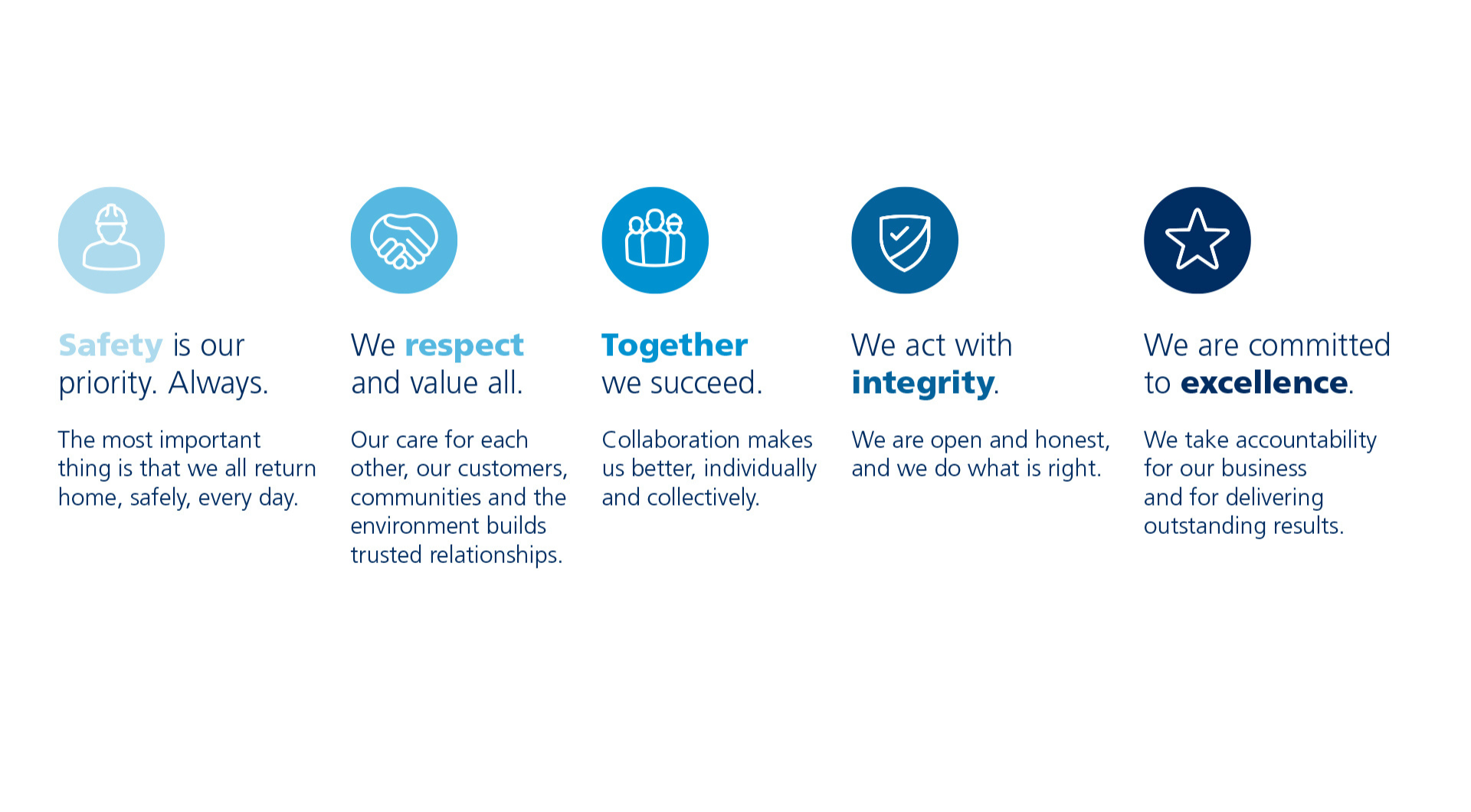 values