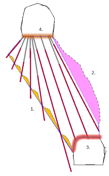 Figure 1 illustration of blasting challenges at Dugald River Mine