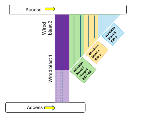 Fig 2 BID Odyssey WebGen Case Study