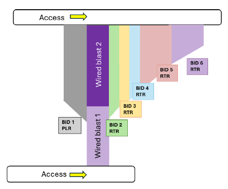 Fig 3 odyssey WebGen case study