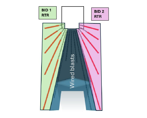 Fig 4 WebGen Odyssey Case Study