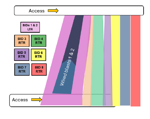 Fig 4b WebGen Odyssey Case Study