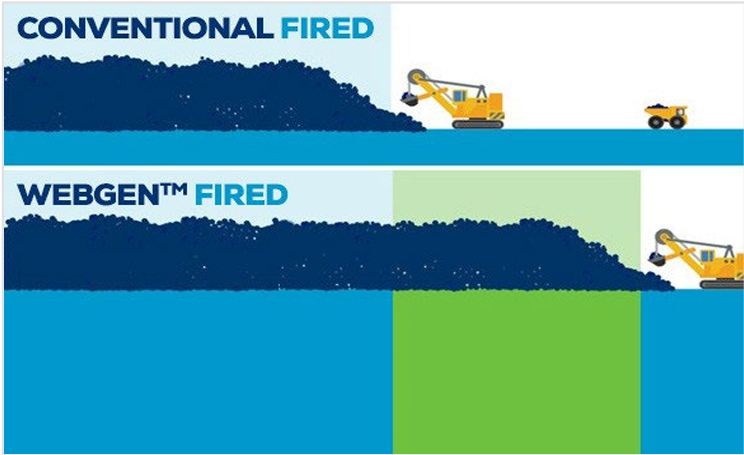 OBS WebGen Fig 2 Paractu Mine Case Study