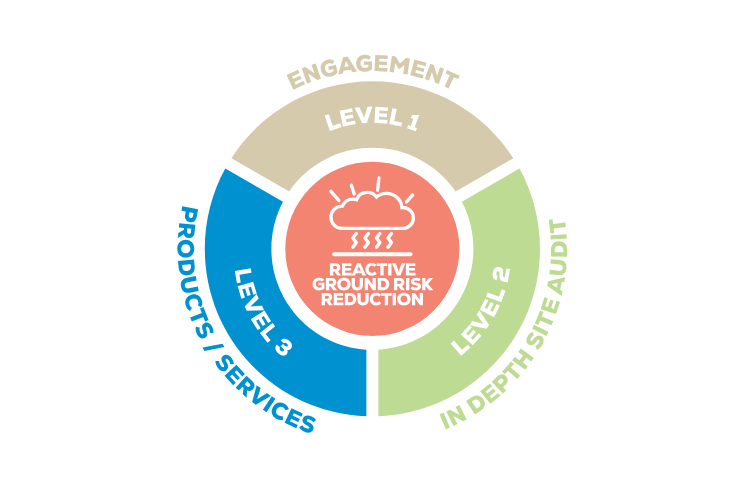 obs reactive ground reduction