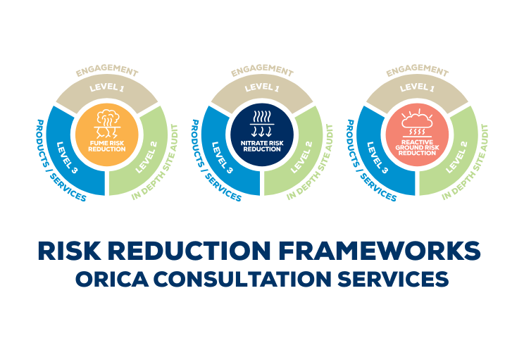 obs risk reduction frameworks 2