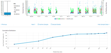 A real PSD curve from FRAGTrack web including scalp size detected