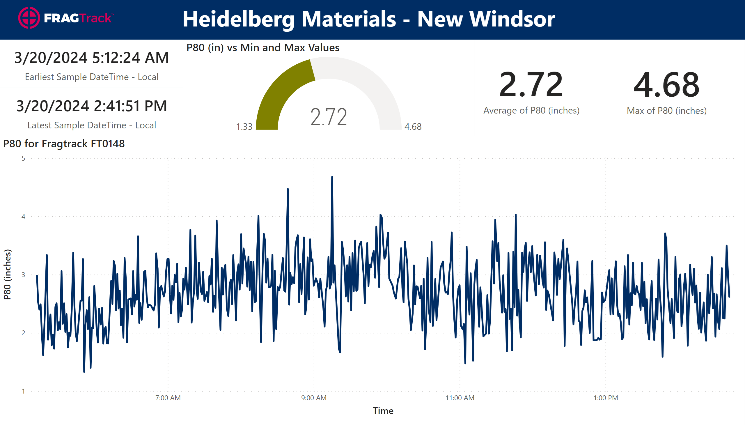 Customised FRAGTrack dashboard using PowerBI