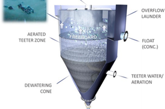 A simplified schematic of the HydroFloat