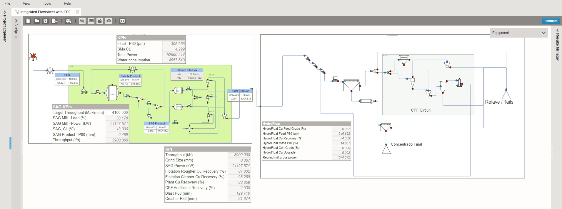 Integrated Value Chain Flowsheet with Eriez CPF Technology configured in IES