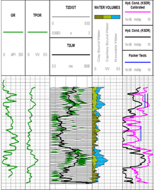 Project average reduction of 5 packer tests (>60%) per borehole with WIREBmr™ data providing zone specific targeting of remaining packer tests.