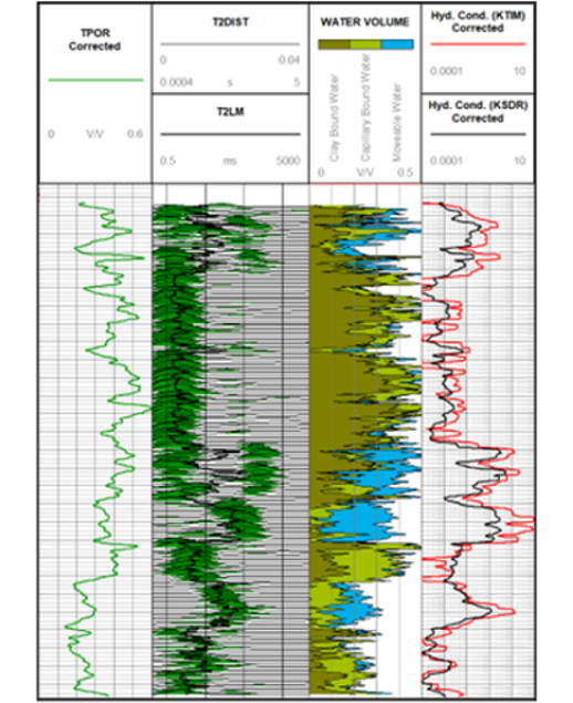 WIREBmr™ log highlights high specific yield in prospective production aquifer