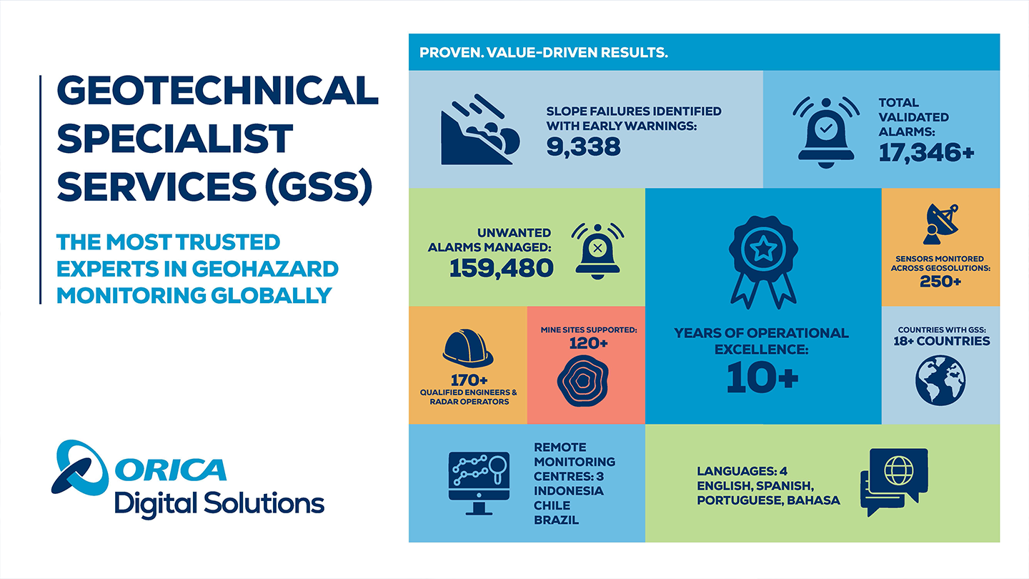 gss-the-most-experienced-name-in-geotechnical-monitoring-hero-hero