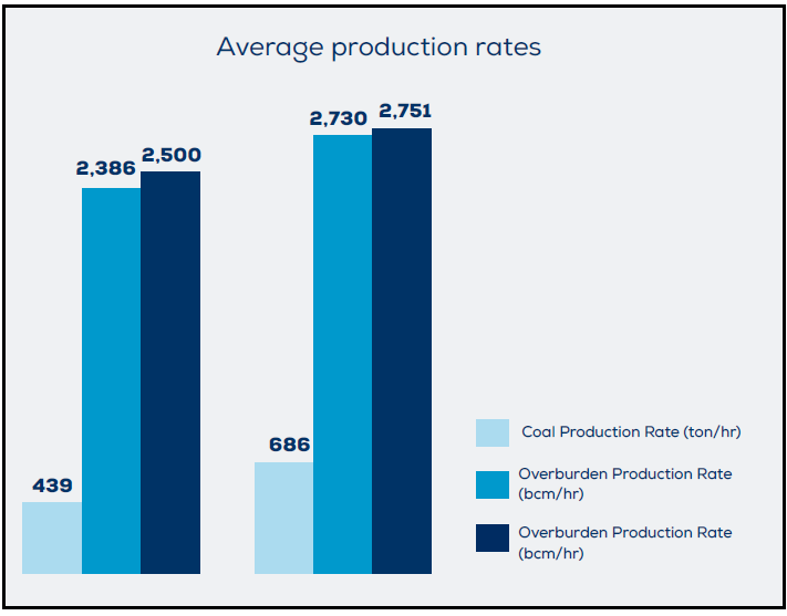 Production graph