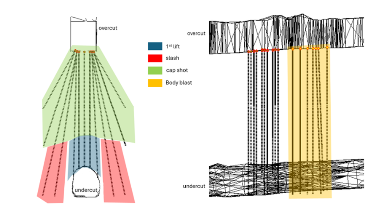 conventional blasting sequence 