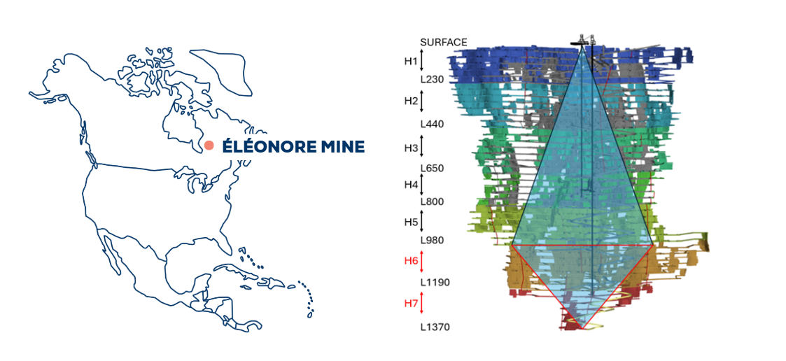 Eleonore mine Quebec top down mining sequence