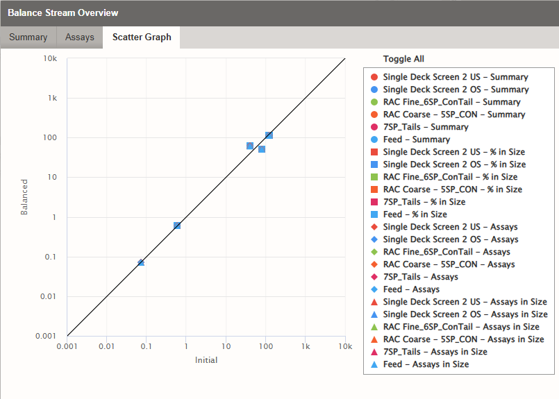 Scatter graph generated by the IES software